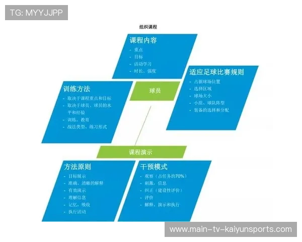 职业俱乐部是否为球员配备专属学习教练与导师,进入职业足球俱乐部需要什么条件 职业俱乐部是否为球员配备专属学习教练与导师,进入职业足球俱乐部需要什么条件
