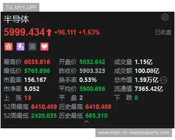 科技风口冷却?创业板指震荡下行态势延续,创业板十大科技龙头股 科技风口冷却?创业板指震荡下行态势延续,创业板十大科技龙头股